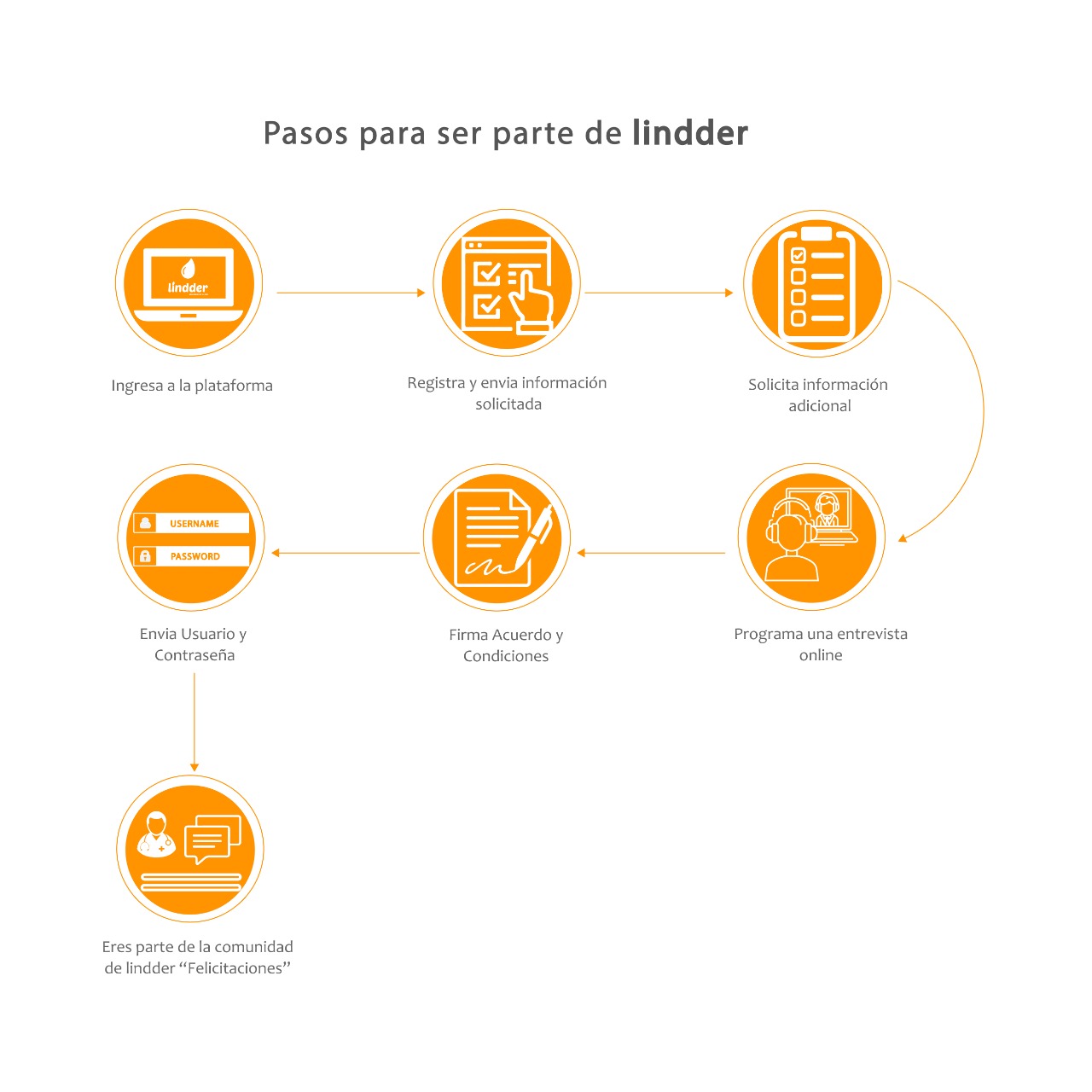 Ser parte